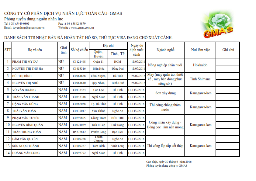 ds20cho20xc20indi20t7