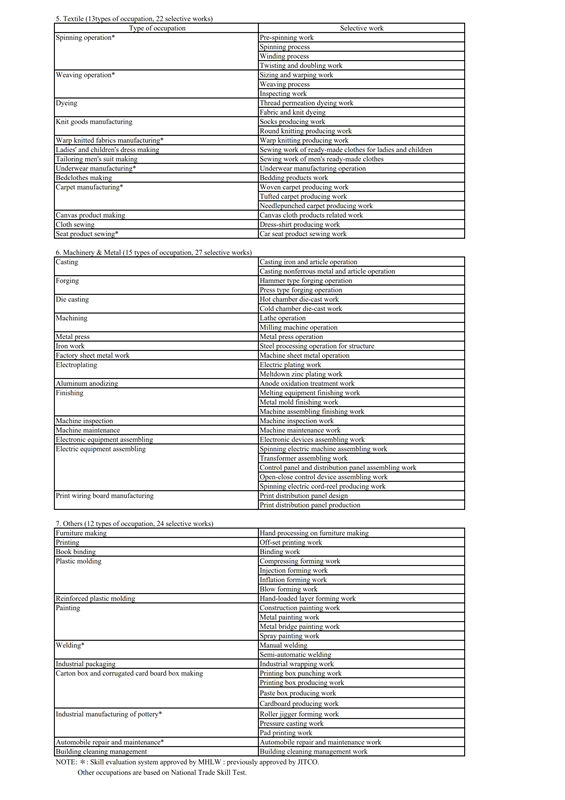 nganh20nghe20jitco20en202016 1