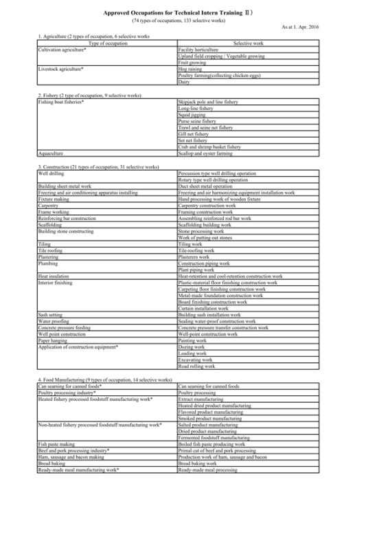 nganh20nghe20jitco20en202016