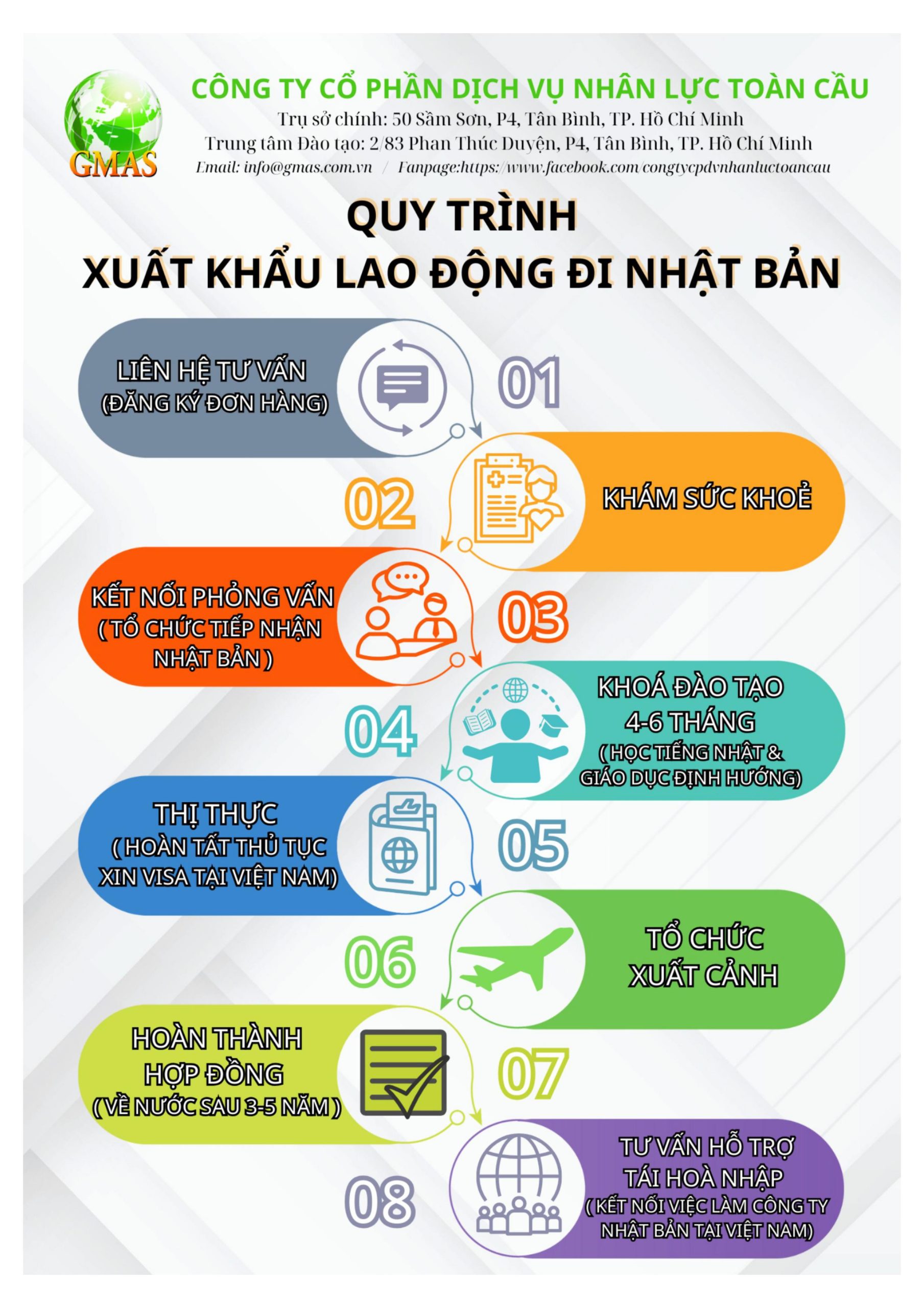 Quy trinh xkld updated 1 scaled