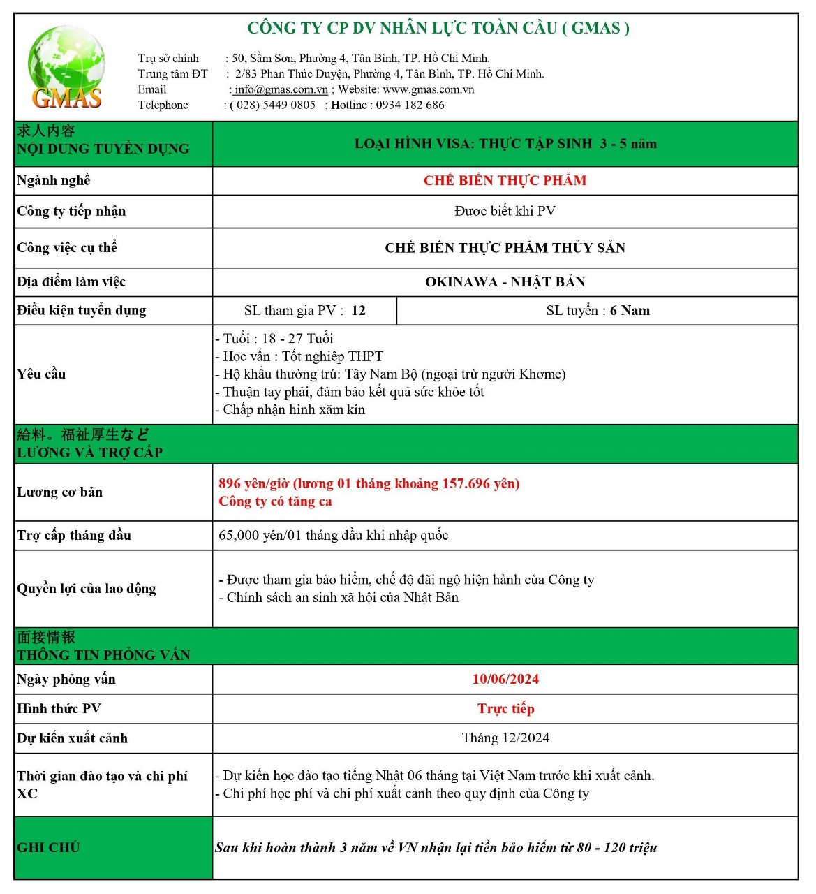 ĐƠN HÀNG DÀNH CHO NAM CHẾ BIẾN THỰC PHẨM - ĐI NHẬT BẢN 2024 25 Che bien thuc pham