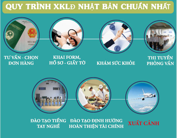 quy trinh xkld nhat ban