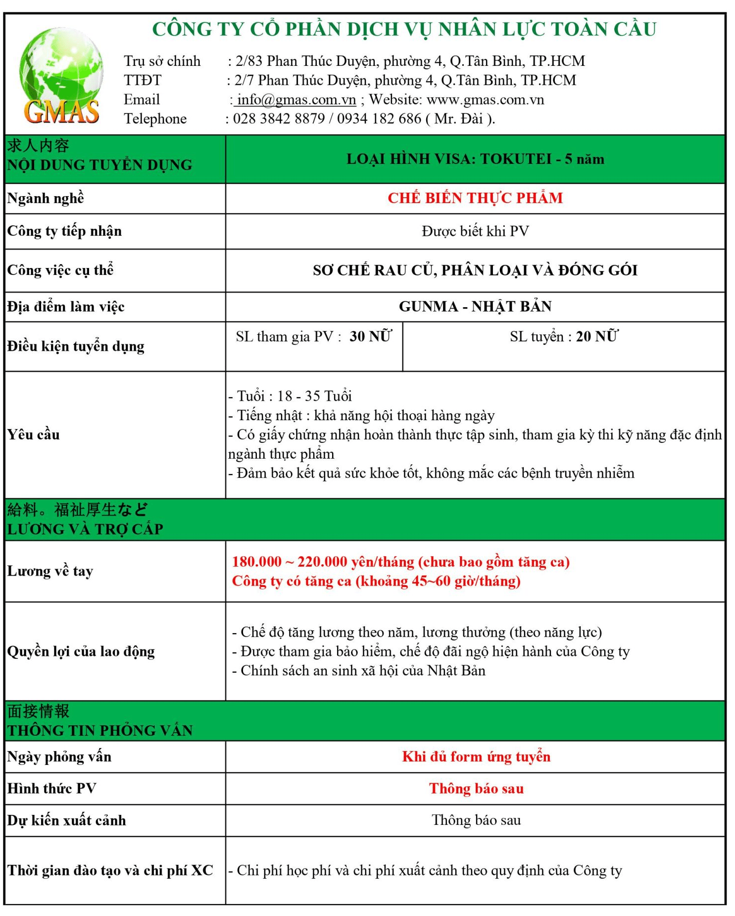 thong bao don hang che bien thuc pham nhat ban