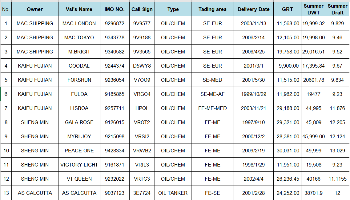 thong tin tuyen dung thuyen vien tau dau tq
