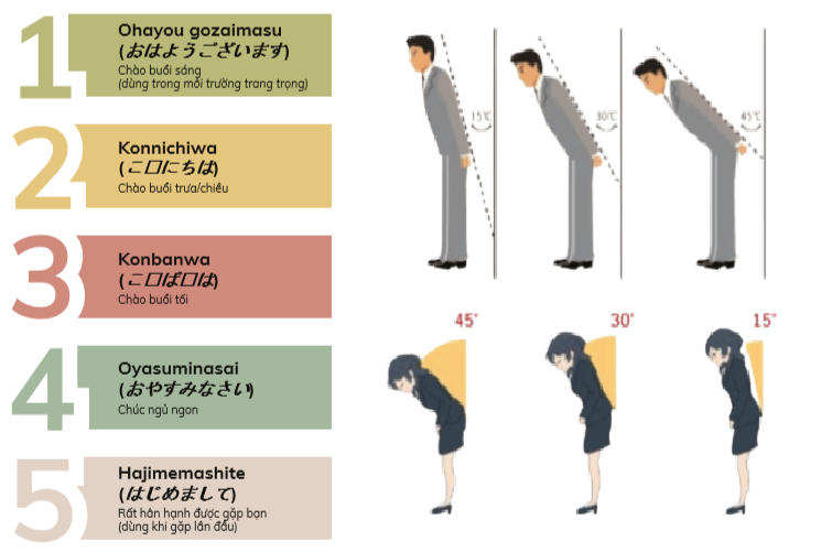 Bí kíp trả lời phỏng vấn xkld Nhật Bản 26 chao hoi phong cach nhat