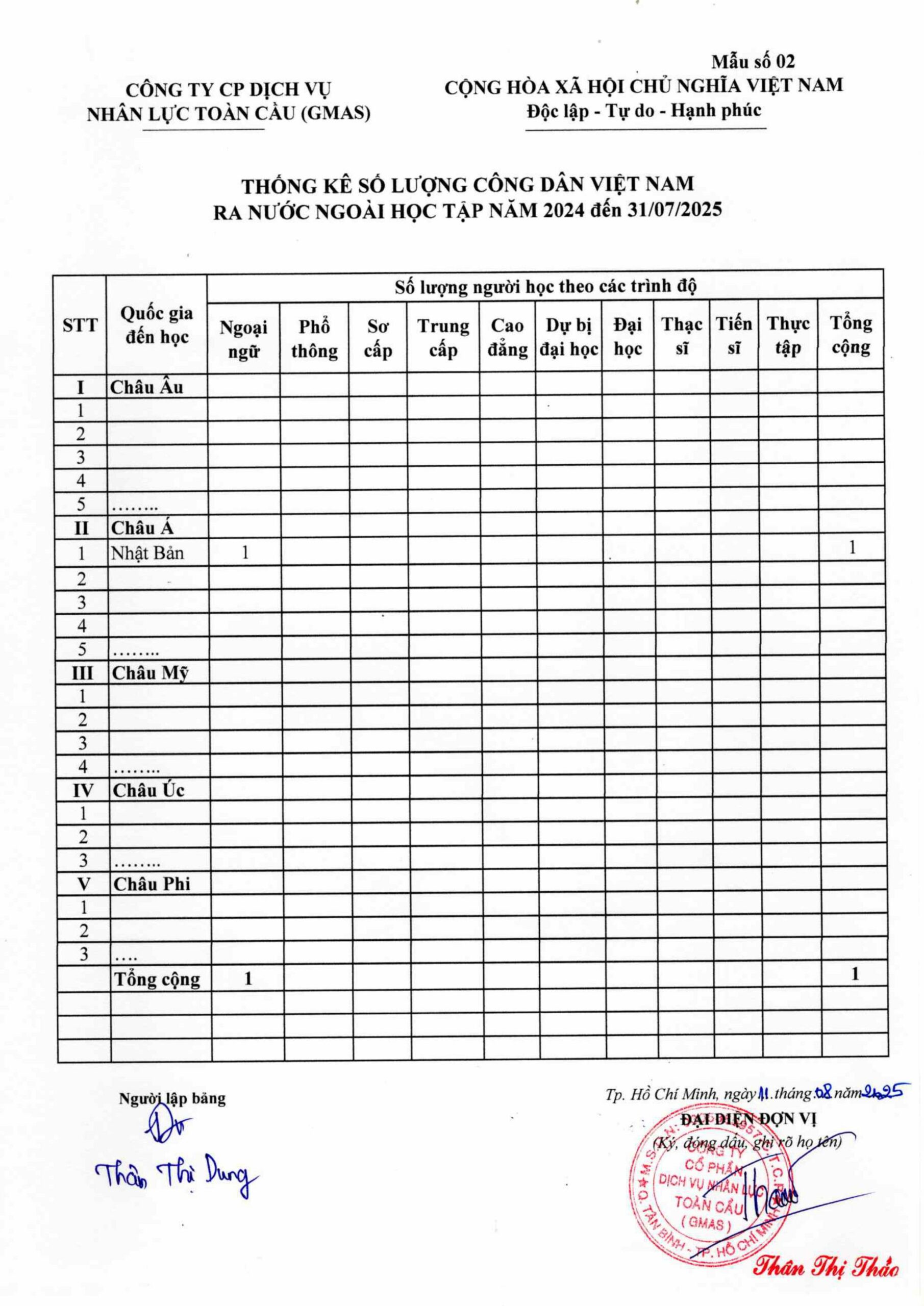 1.1 PHU LUC CTY TOAN CAU hinh anh 2 scaled
