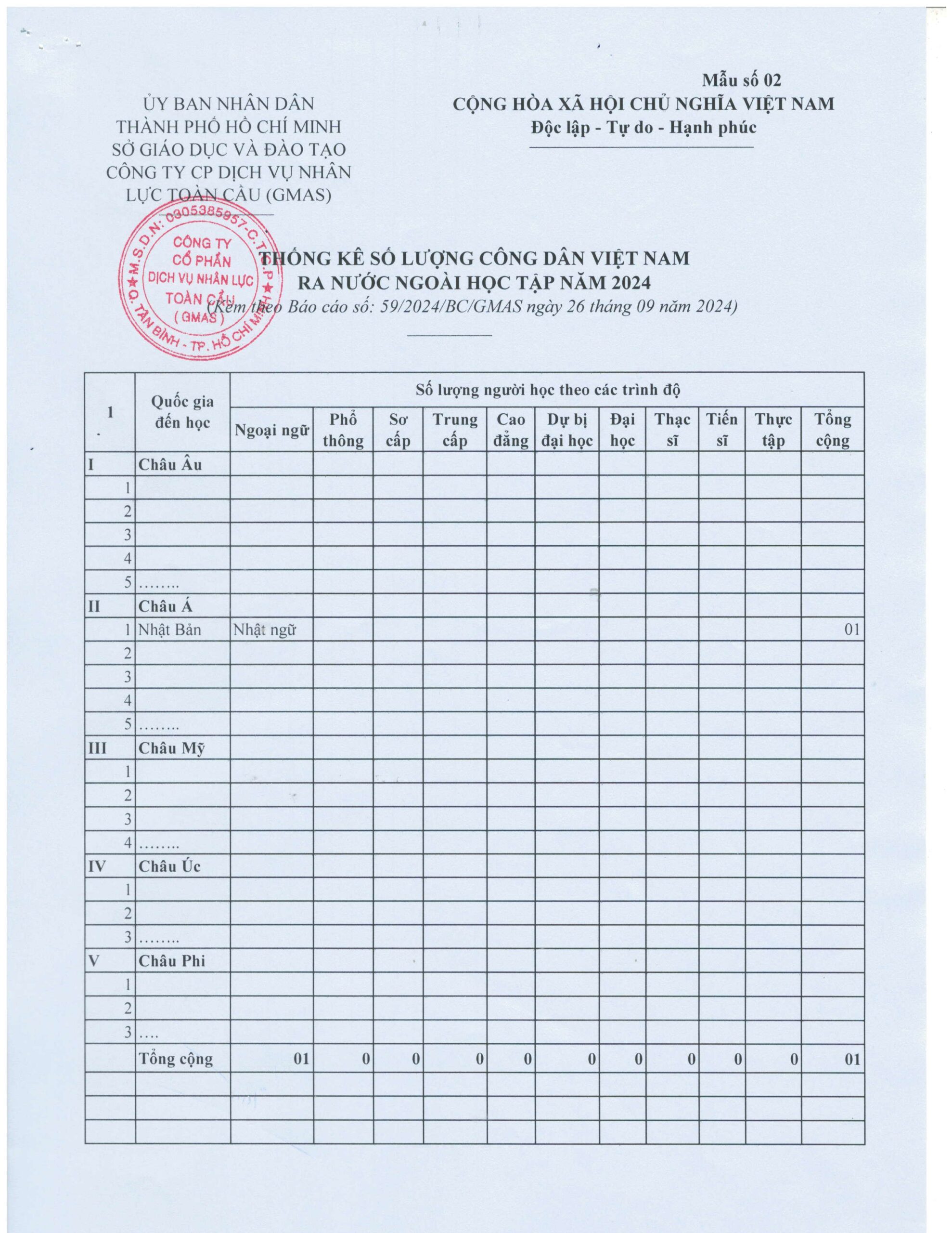 2.BC HD TU VAN DU HOC 2024 hinh anh 2 scaled