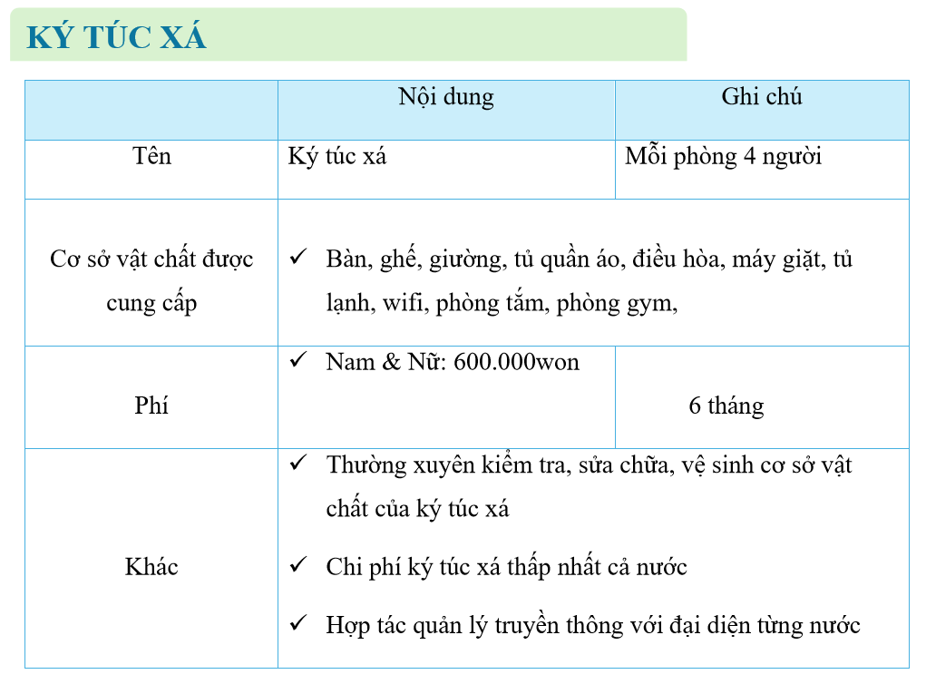 Du học Hàn Quốc - Đại học Gimchoen 25 phi ktx gimchoen