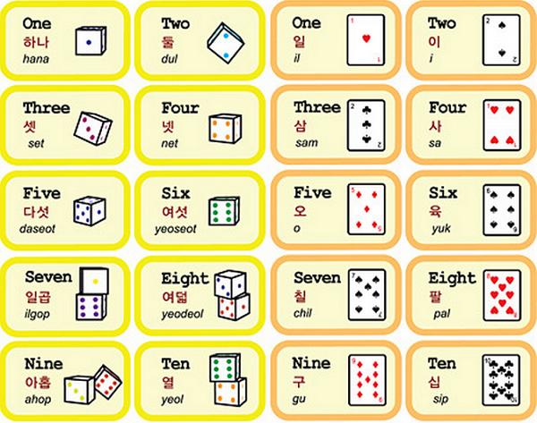 Bảng chữ số tiếng Hàn Quốc Bảng chữ số tiếng Hàn Quốc