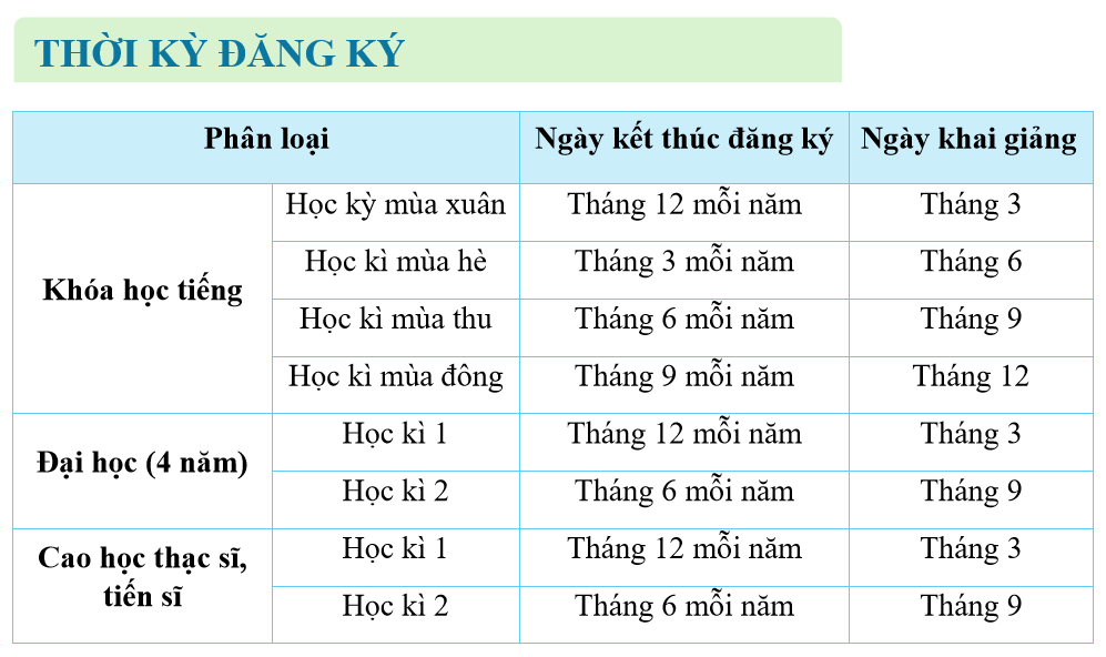Du học Hàn Quốc - Đại học Gimchoen 28 thoi gian dang ky