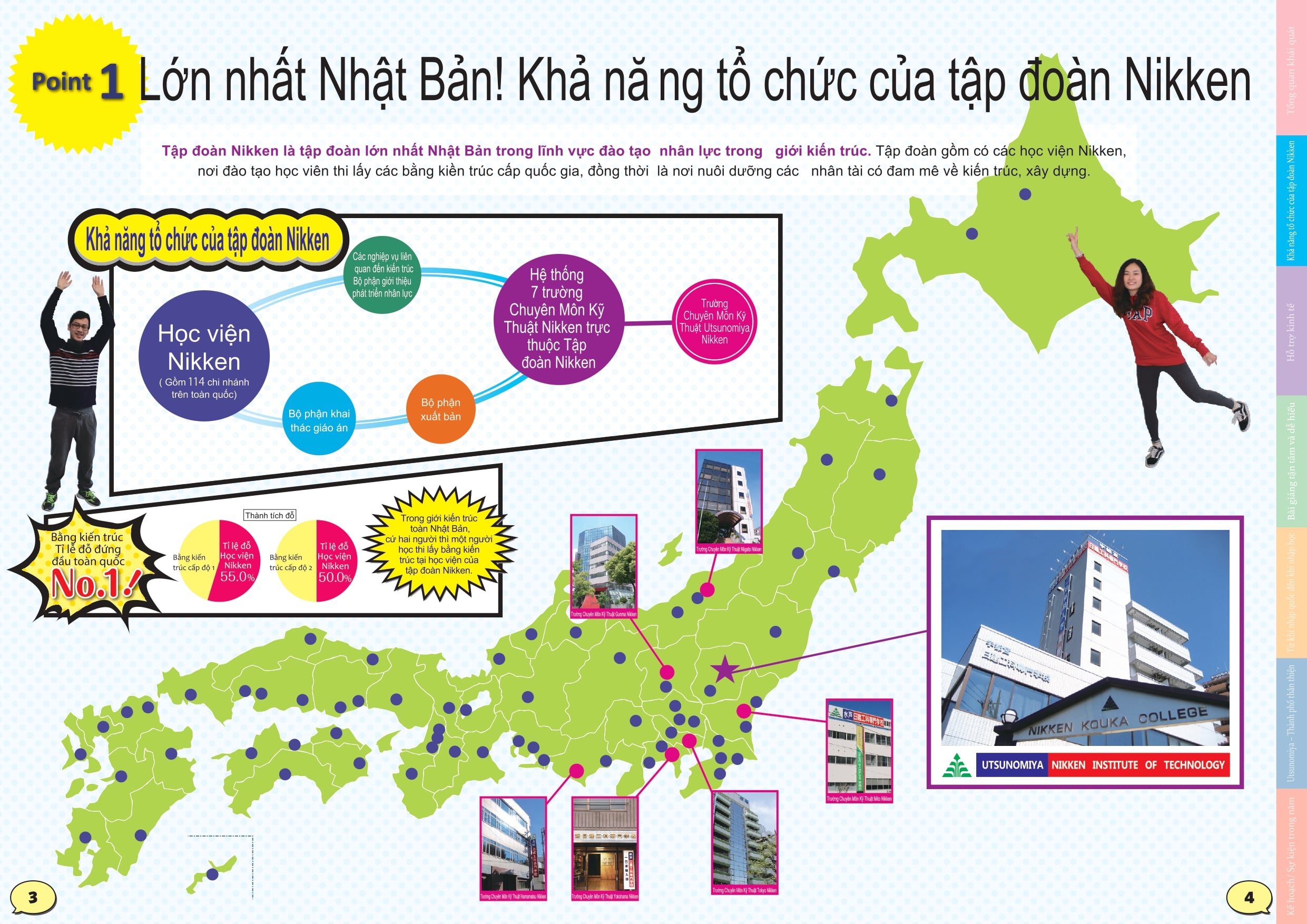 nikken voi 7 co so min