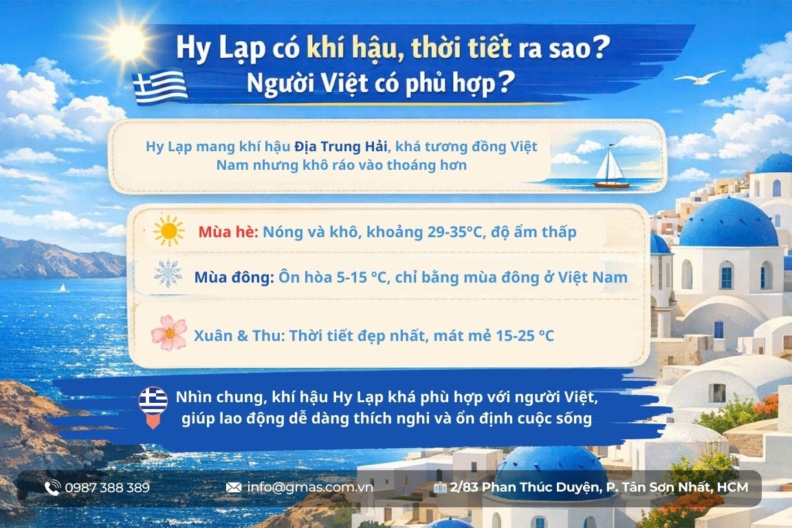 khi hau hy lap phu hop nguoi viet