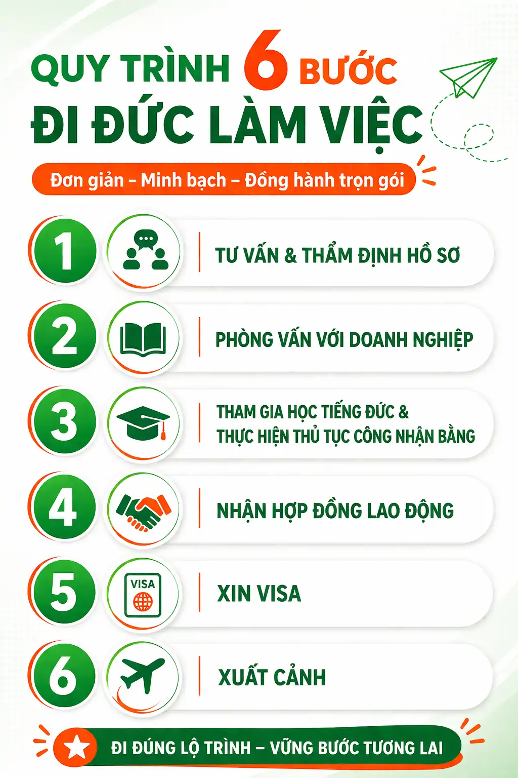 Việc làm tại Đức 484 quy trinh di lam tai duc 1 1
