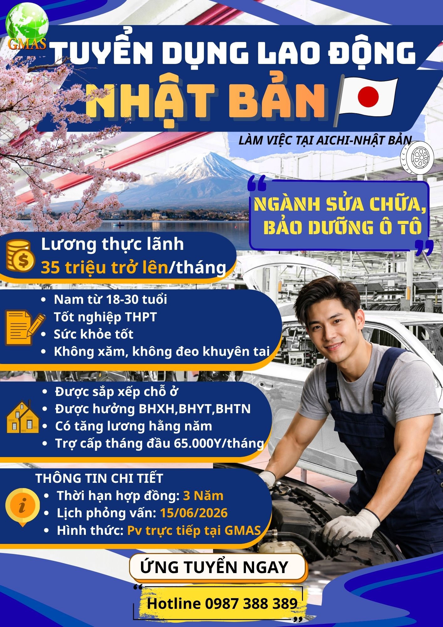 TUYEN DUNG LAO DONG
