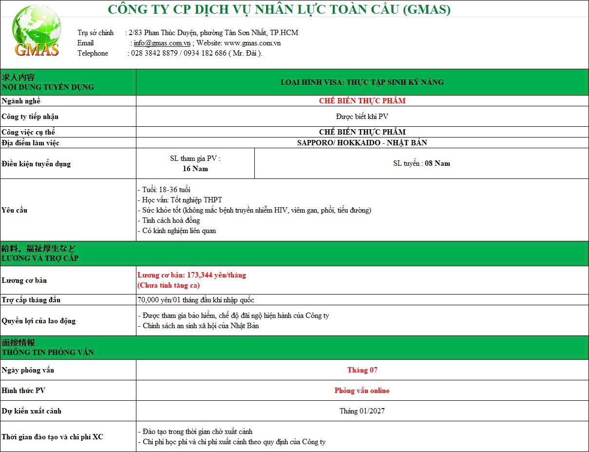 TUYỂN DỤNG NHÂN VIÊN CHẾ BIẾN XUẤT ĂN TẠI NHẬT BẢN 25 cbtp