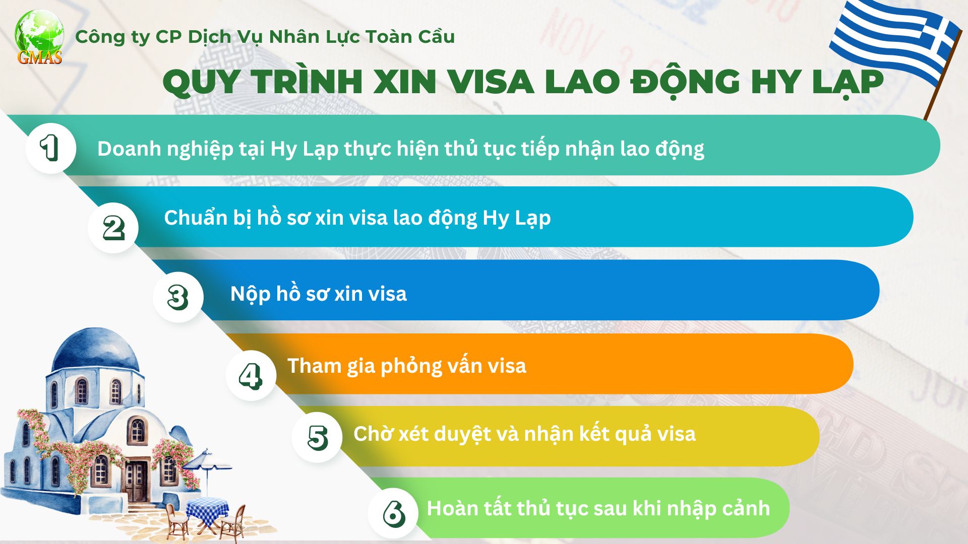 Quy trinh xin visa lao dong Hy Lap