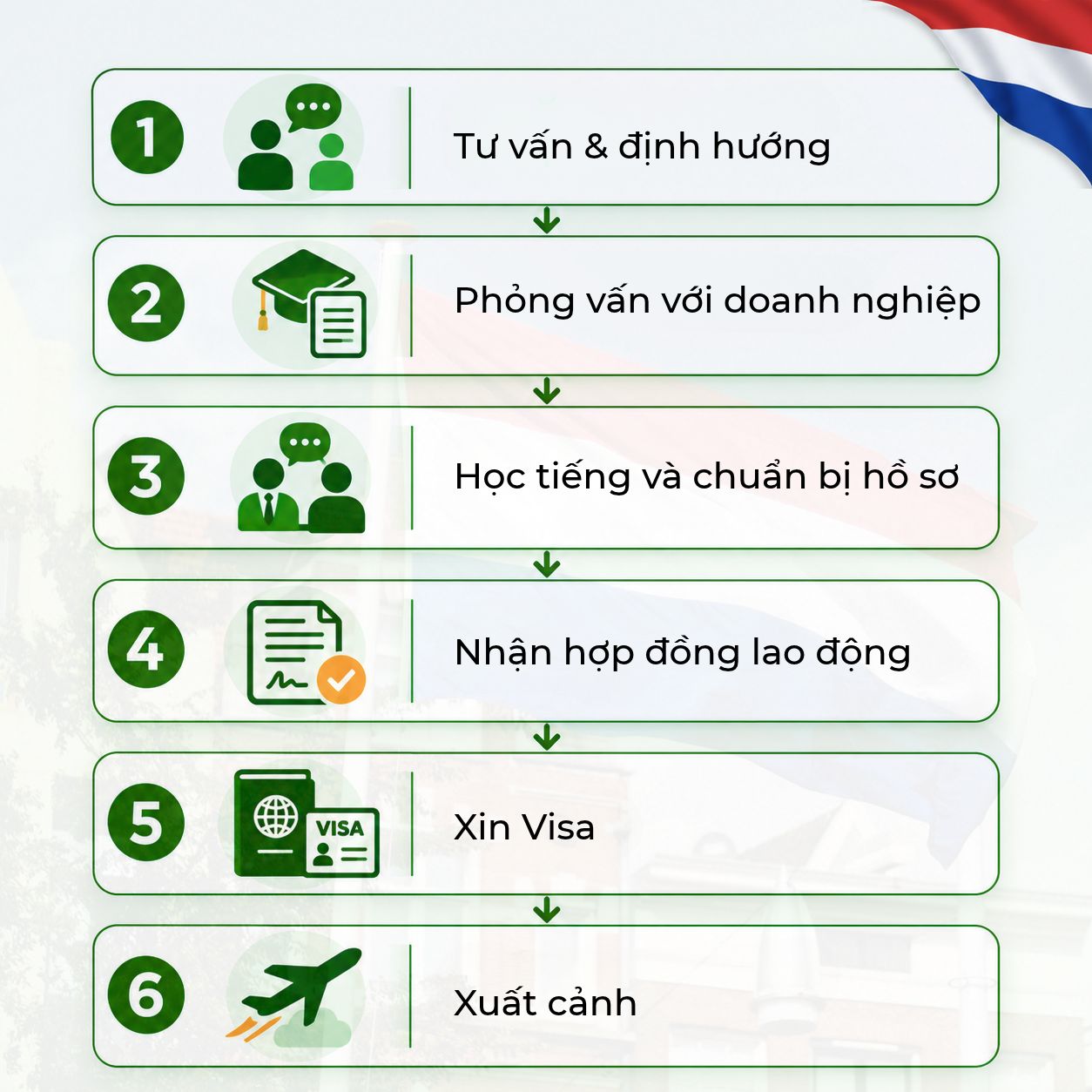lo trinh 1