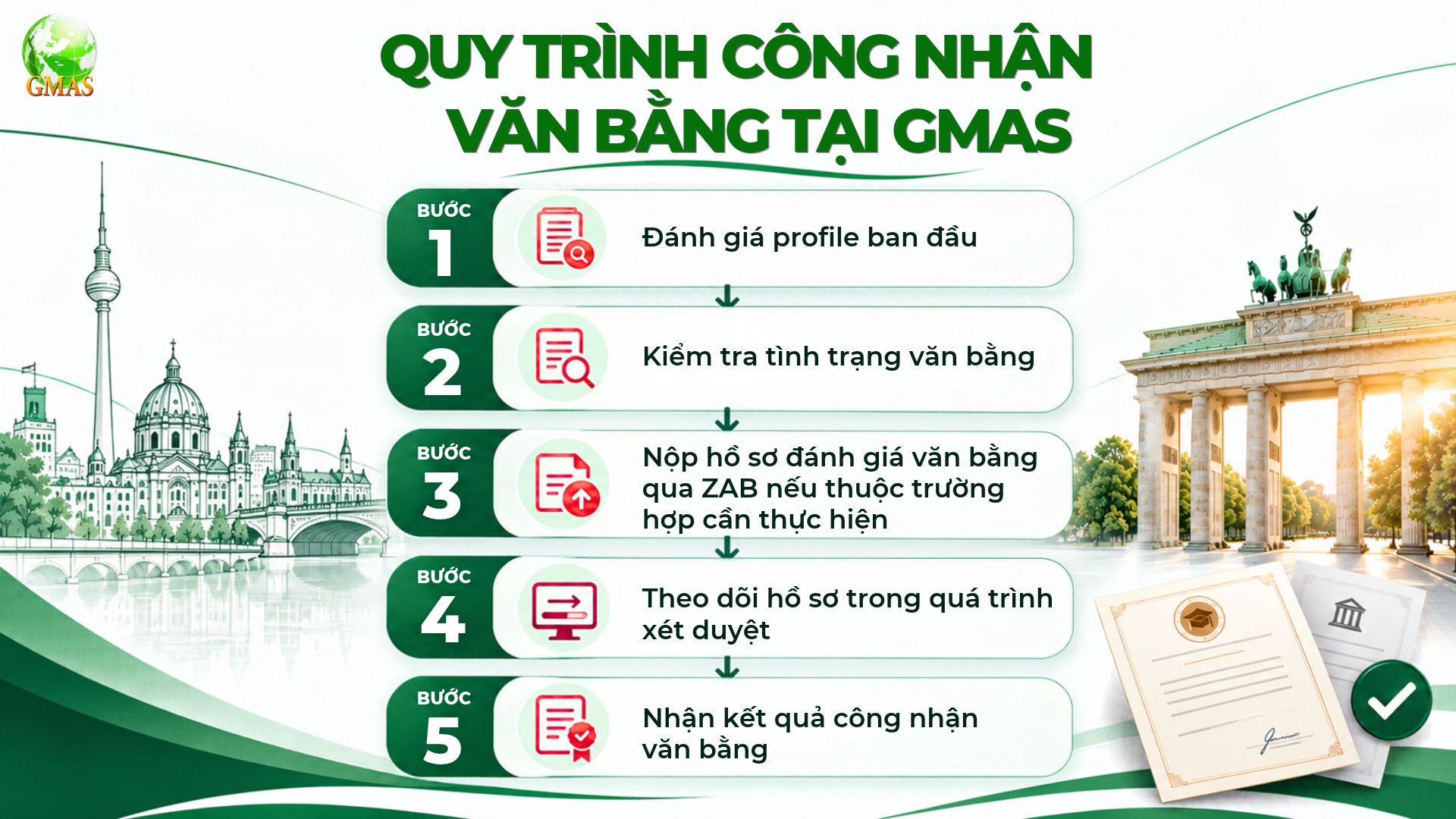 quy trinh 1