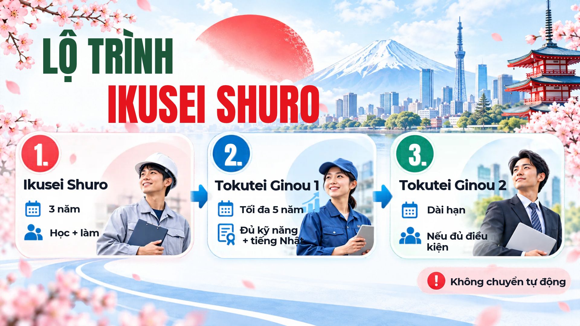 lo trinh Ikusei Shuro 育成就労