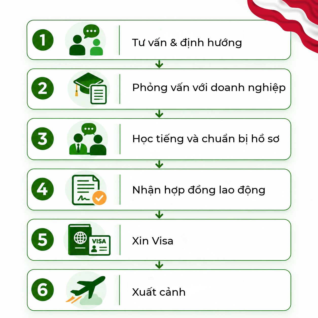 lo trinh